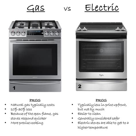electric range that looks like gas